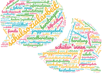 Zwei Sprechblasen, die aus Wörtern zum Thema Schulsozialarbeit geformt sind.