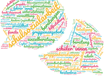Zwei Sprechblasen, die aus Wörtern zum Thema Schulsozialarbeit geformt sind.
